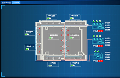 減低設(shè)備運行、人員、管理、維修等多方面的輸出成本